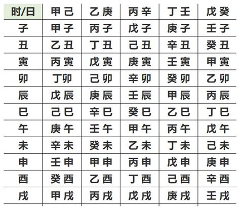 五行八字查询|生辰八字查詢，生辰八字五行查詢，五行屬性查詢